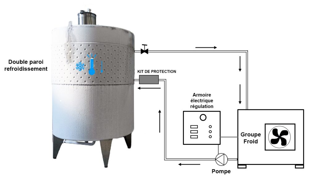 Schéma cuve avec 1 x double paroi latérale INOX 304 pour refroidissement avec groupe froid