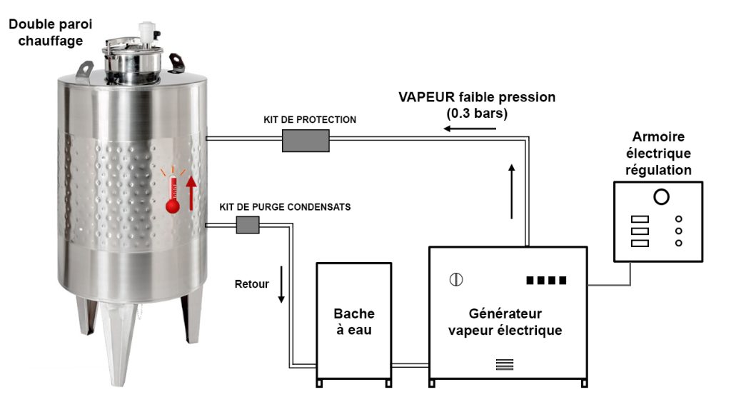 Schéma cuve avec 1 x double paroi latérale INOX 304 pour chauffage avec générateur vapeur électrique